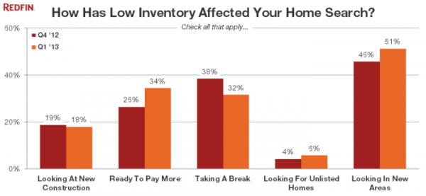 So, Why aren’t you selling your Sacramento home??