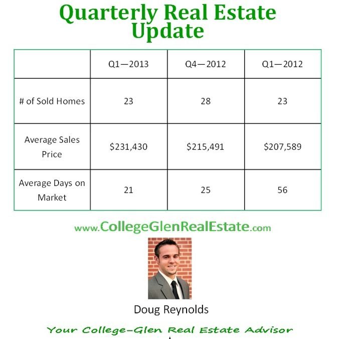 College Greens / Glenbrook Real Estate Sales Q1, 2013 – www.CollegeGlenRealEstate.com