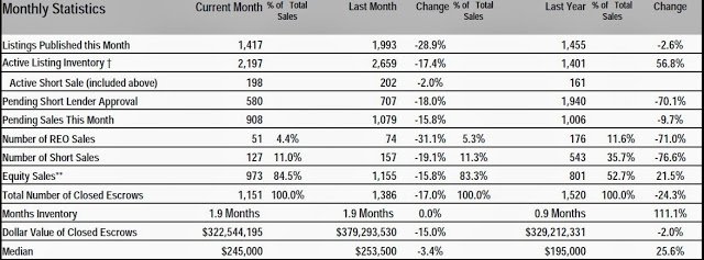 Sacramento Real Estate Market update – December 2013