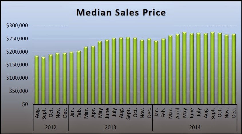 Sacramento Real Estate 2014 Year in Review