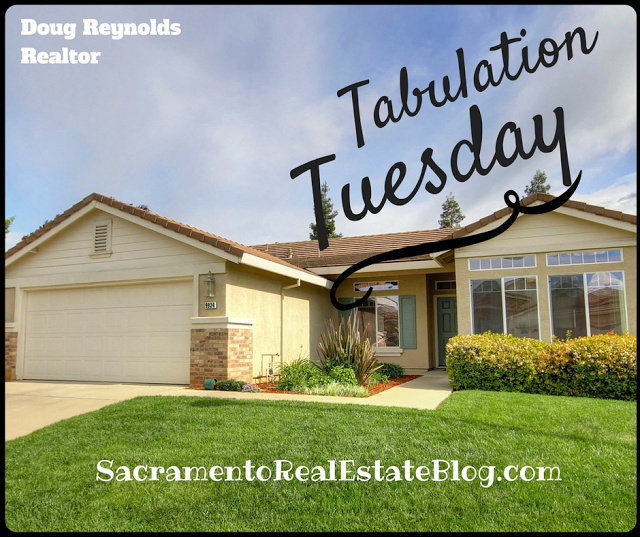 Sacramento Real Estate Market – Tabulation Tuesday SnapShot – 9/20/2016