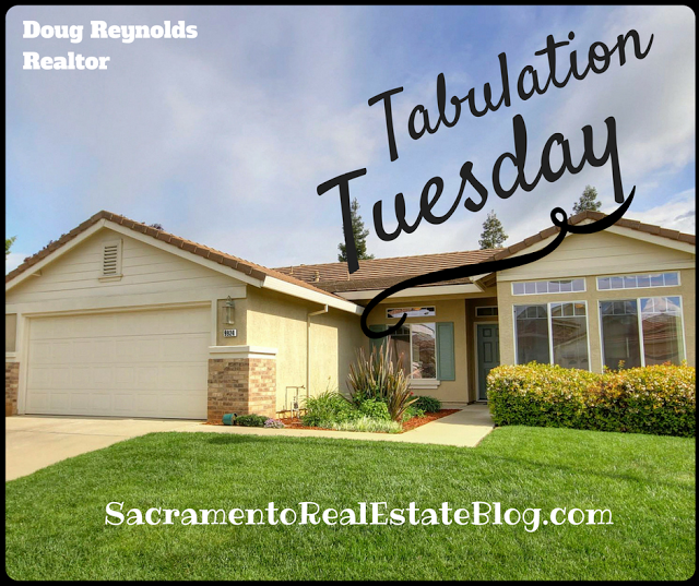 Sacramento Real Estate Market – Tabulation Tuesday SnapShot – 9/27/2016