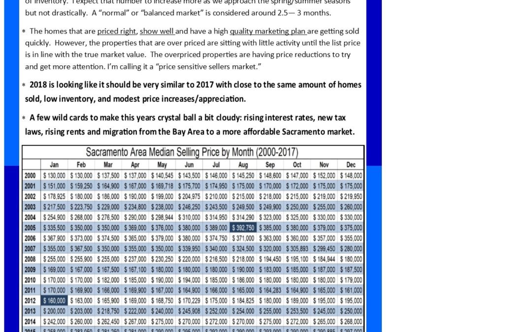 Sacramento Yearly Real Estate Recap – 2017 Year In Review