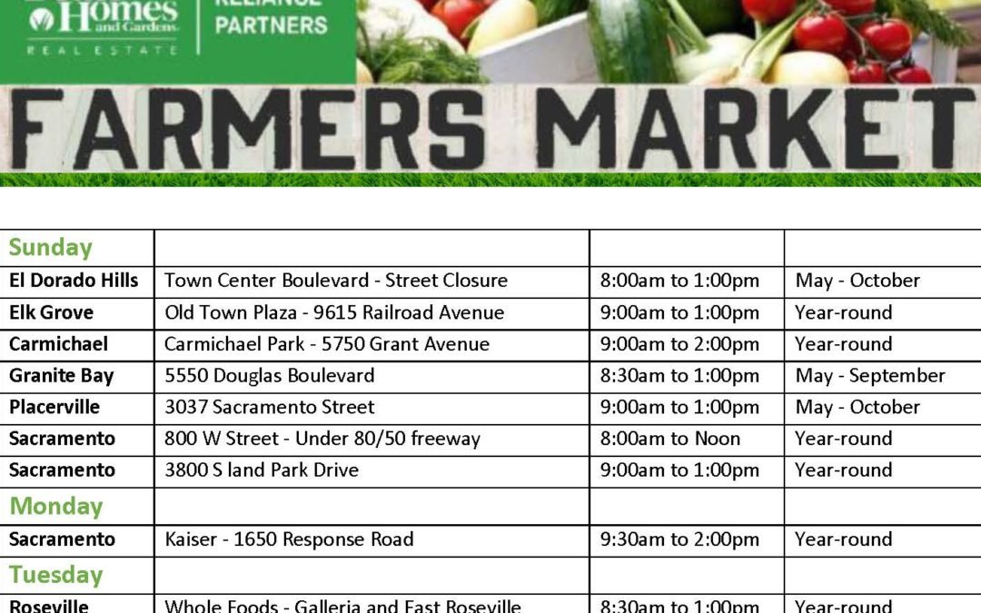 Farmer’s Market Locations and Times