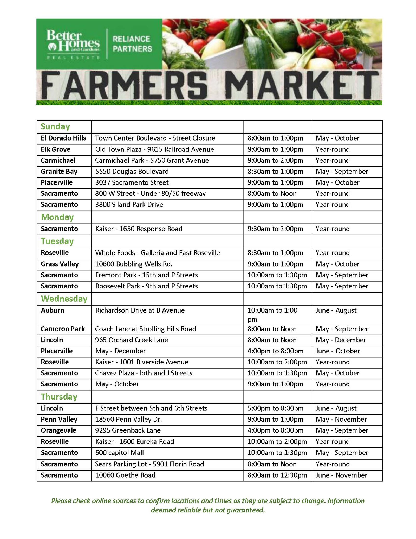 Farmer's Market Locations and Times Sacramento Real Estate Blog