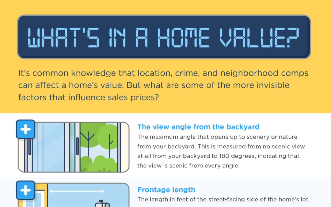 What’s In A Home Value?