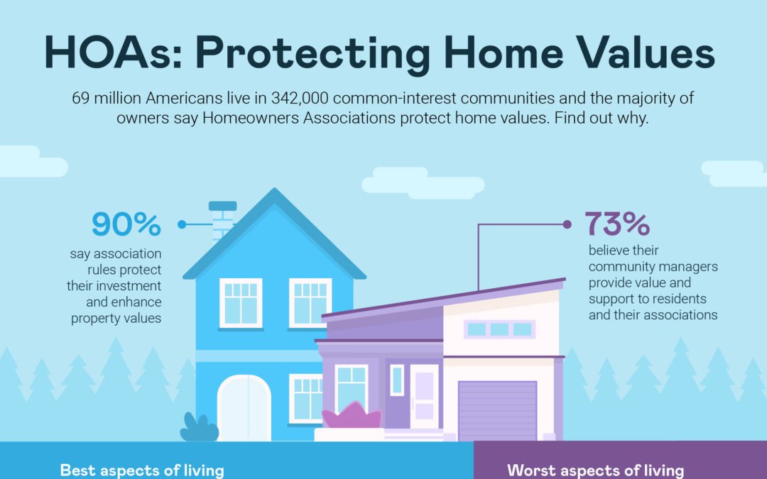 HOA’s – Protecting Home Values