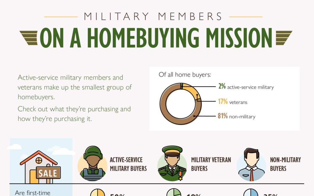 Military Members On A Home Buying Mission