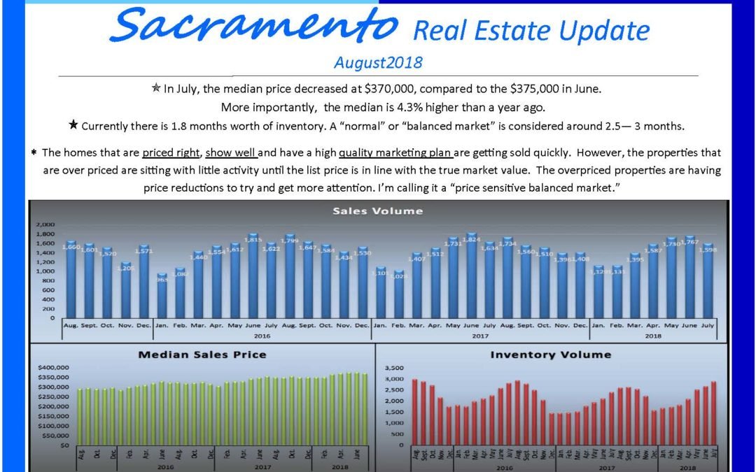 August 2018 Sacramento Market Update