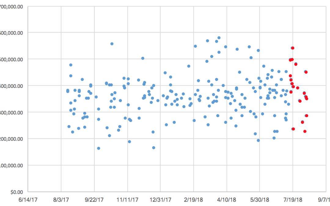 Tahoe Park Neighborhood Monthly Update