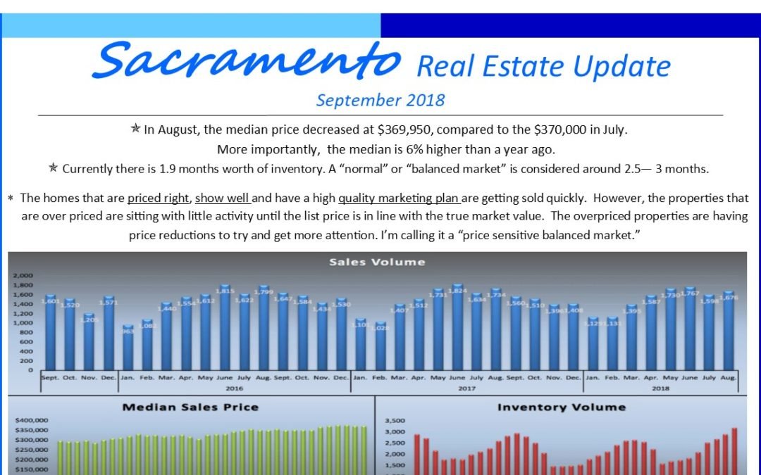 September 2018 Sacramento Market Update