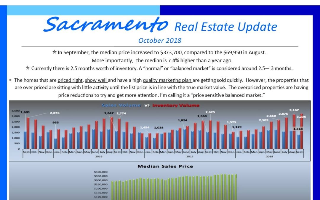 October 2018 Sacramento Market Update