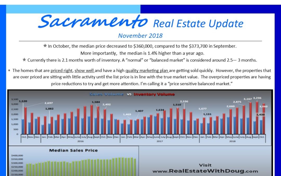 November 2018 Sacramento Market Update