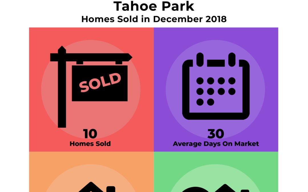 Tahoe Park Monthly Market Update – December 2018