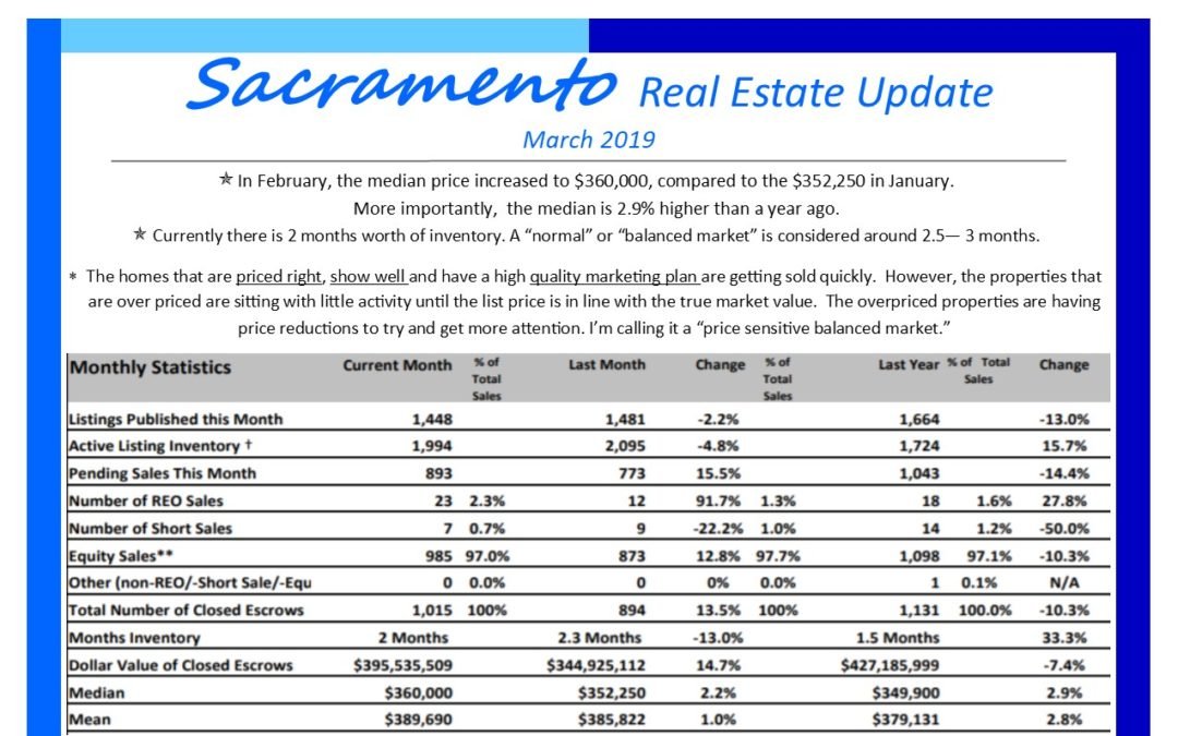 March 2019 Sacramento Market Update