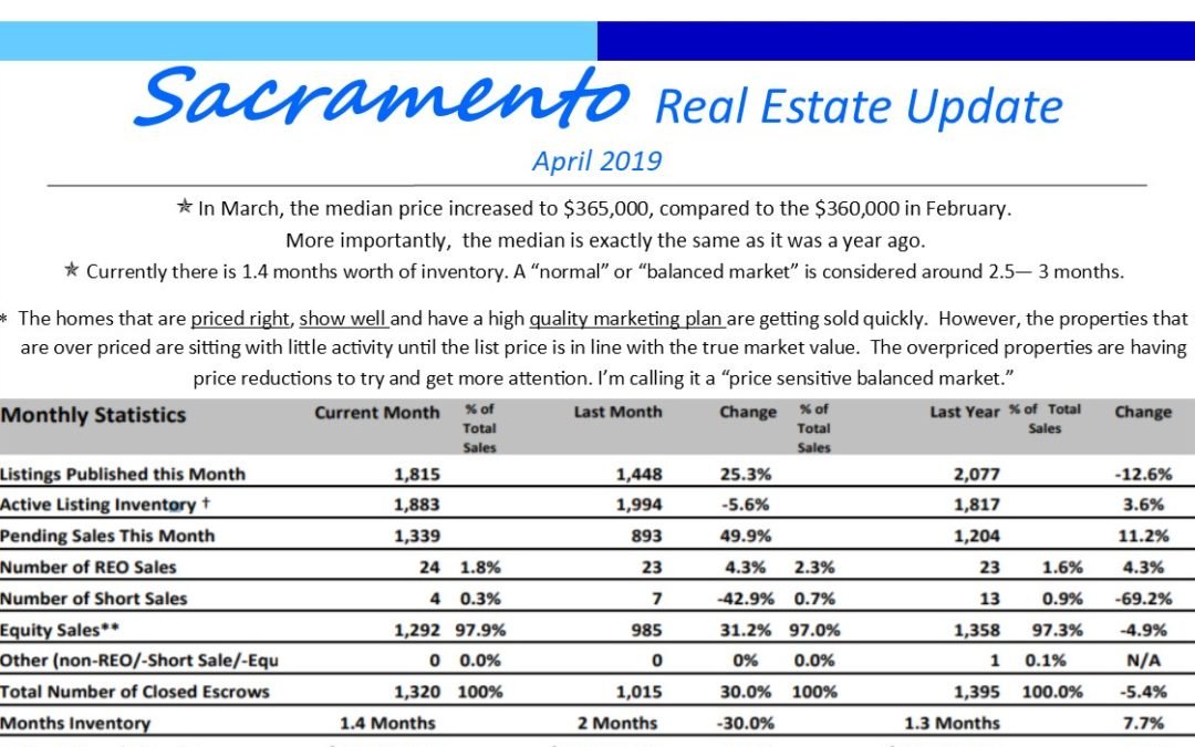 April 2019 Sacramento Market Update