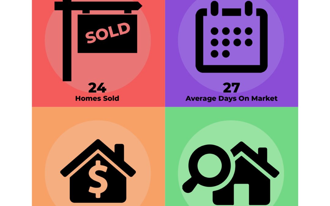 Rosemont Neighborhood May 2019 Market Update