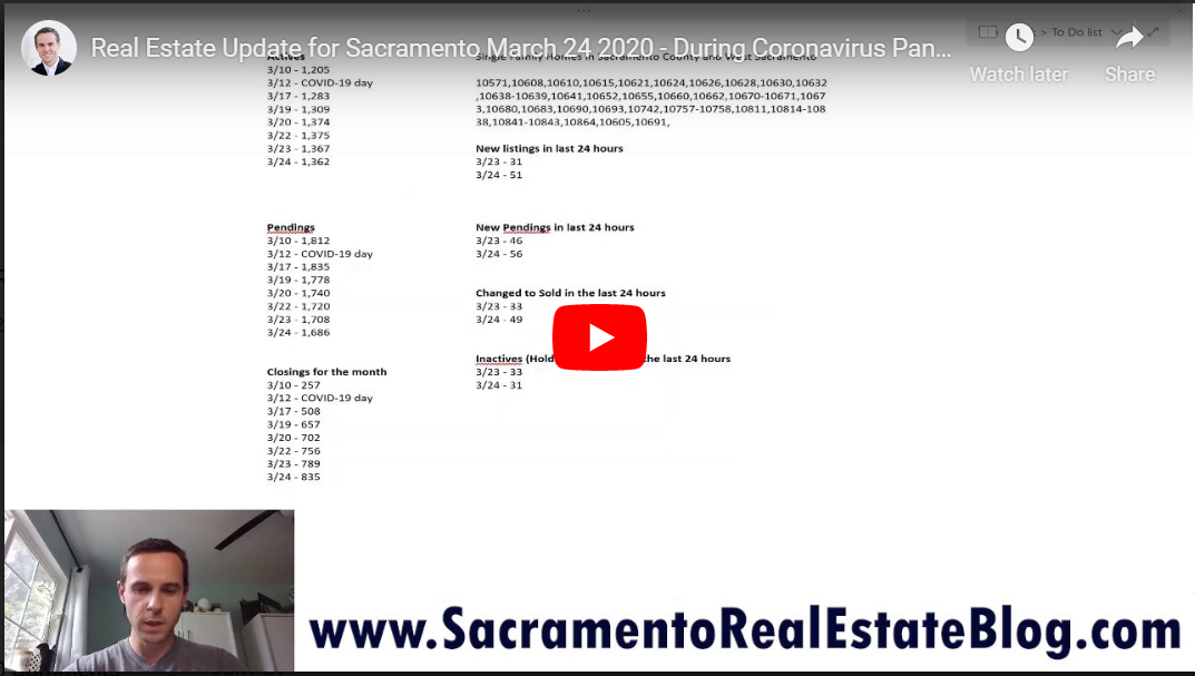 Real Estate Update for Sacramento March 24 2020