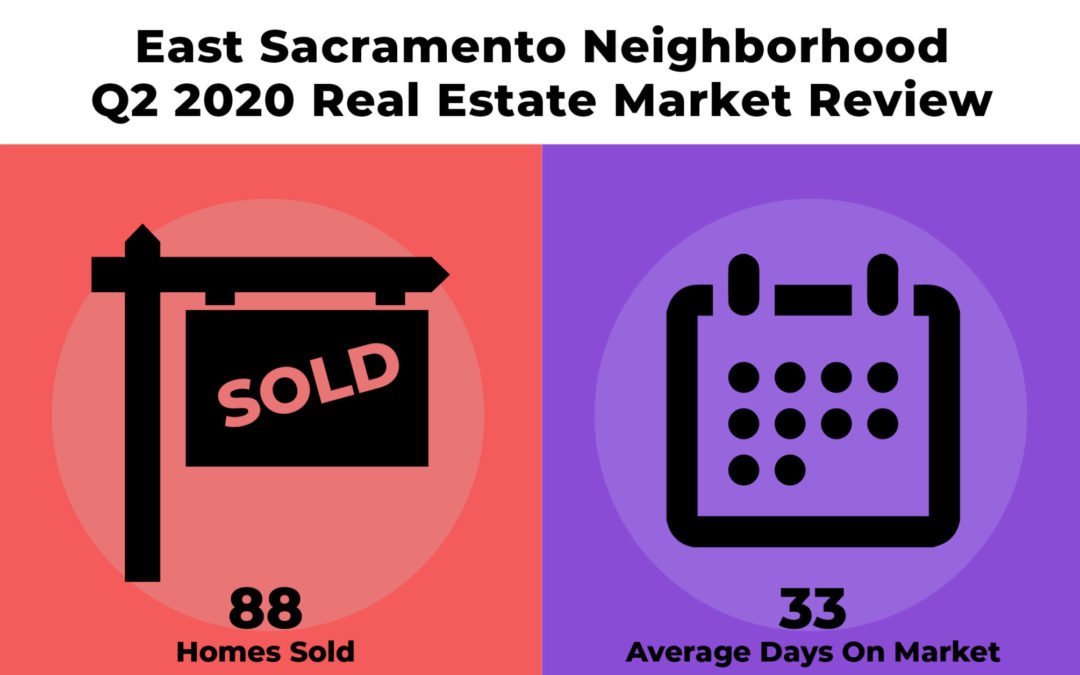 East Sacramento Quarterly Real Estate Update – Q2 2020