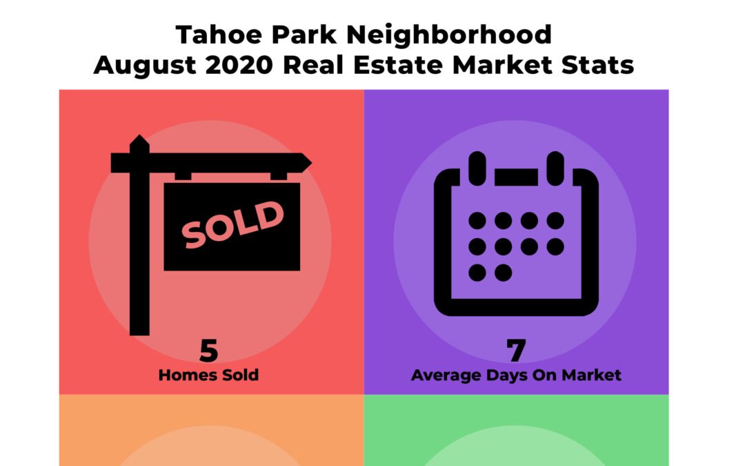 Tahoe Park Neighborhood Market Update – September 2020