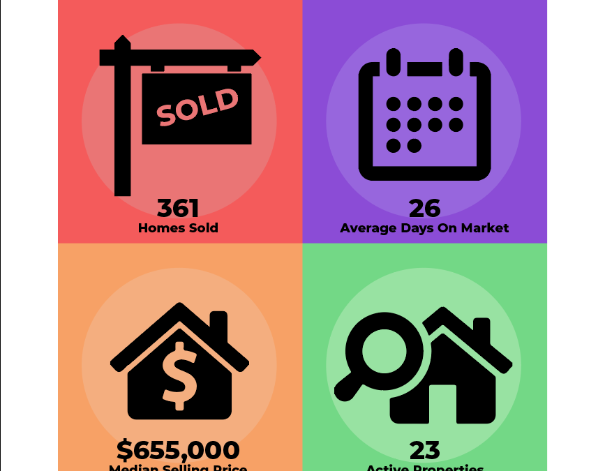 East Sacramento 2020 Real Estate Review