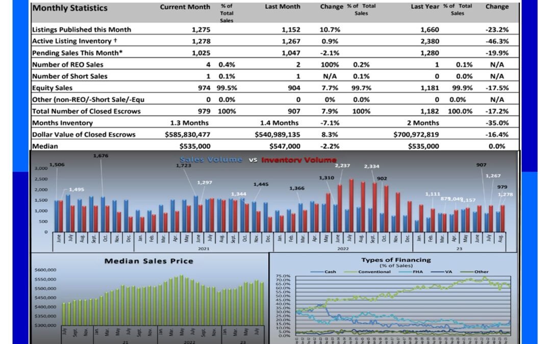 Sacramento Real Estate Monthly Update video – September 2023