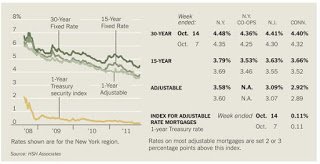 Knowing When to Refinance