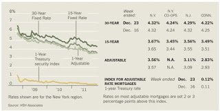 How Low Can Rates Go?