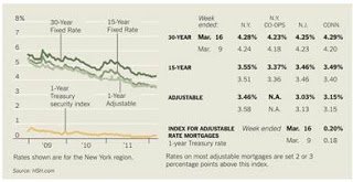 Changes in F.H.A. Fees