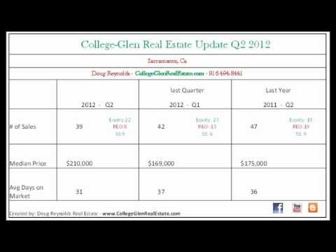 College-Glen Real Estate Video Update July  2012 – Sacramento, Ca – College Greens, Glenbrook