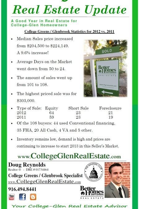 College Greens / Glenbrook 2012 Real Estate Year In Review