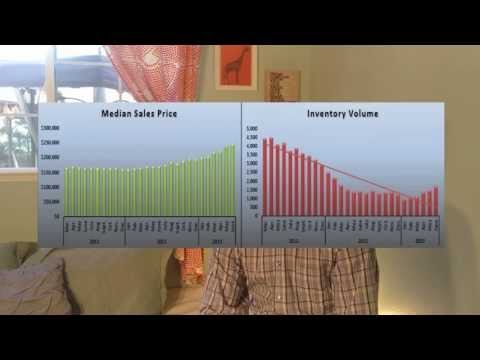 Sacramento Real Estate July – August 2013 video Market Update