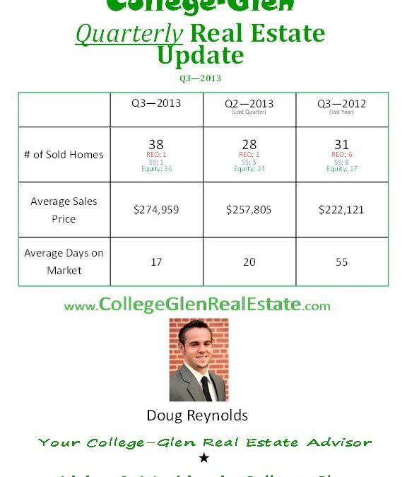 College Glen Real Estate update Q3 2013 – www.CollegeGlenRealEstate.com – Doug Reynolds Real Estate (College Greens / Glenbrook