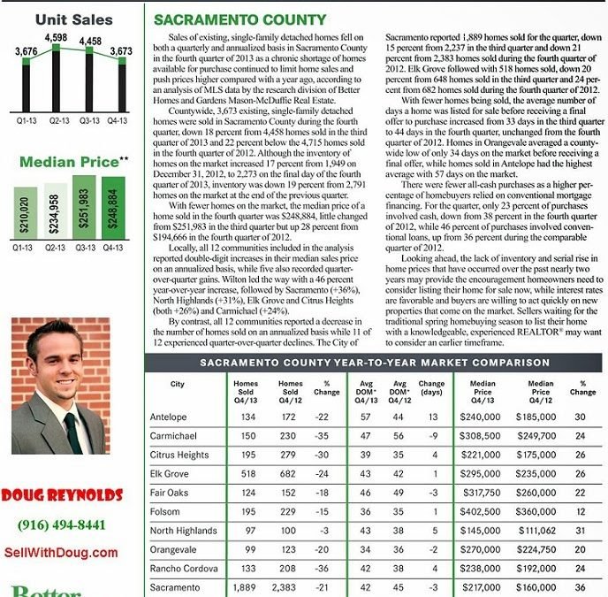Sacramento Real Estate Review – 2013  4th-Quarter