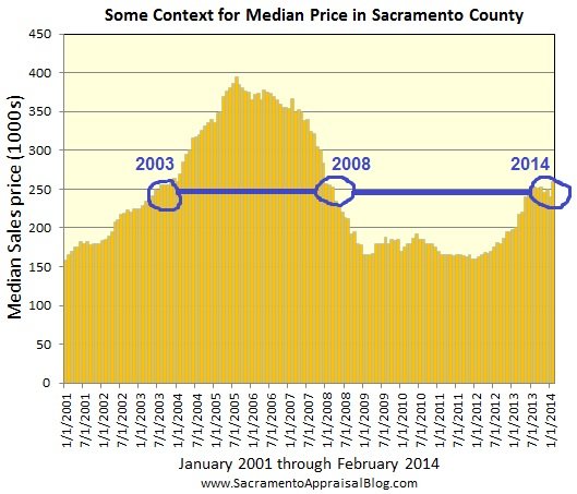Glance at the Sacramento Real Estate Market