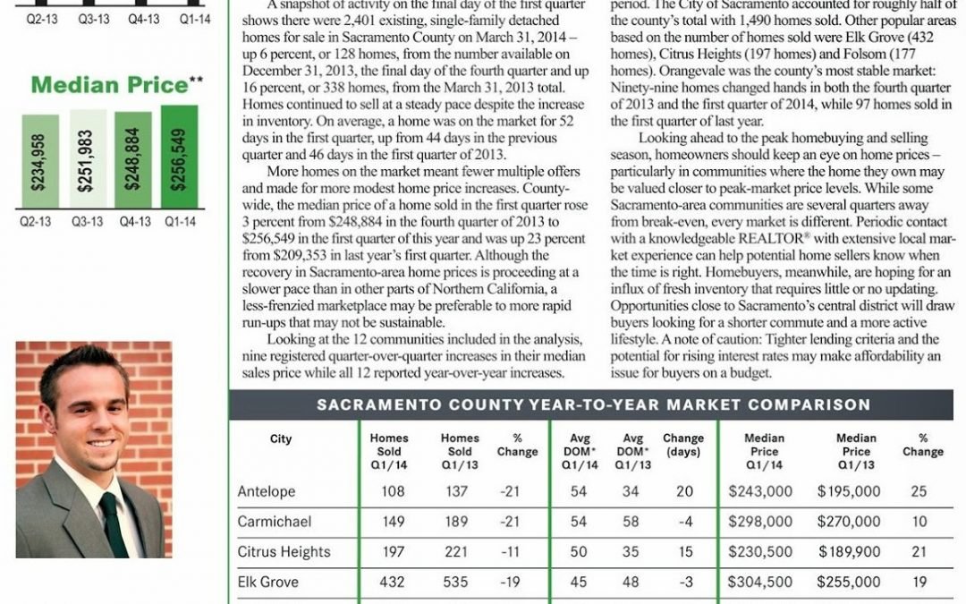 Sacramento Real Estate Review – 2014 1st-Quarter