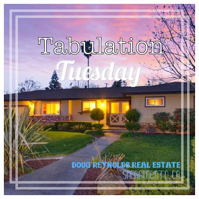 Sacramento Real Estate Market – Tabulation Tuesday SnapShot – 8/9/2016