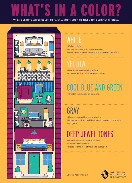 What’s in a Color? – Picking paint colors for the right effect