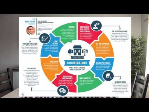 Sacramento Real Estate Explained: Home Buying Process