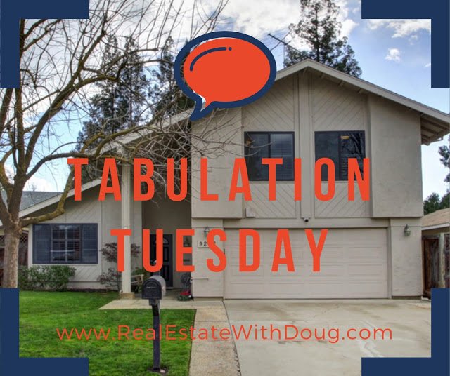 Sacramento Real Estate Market – Tabulation Tuesday SnapShot – 5/16/2017
