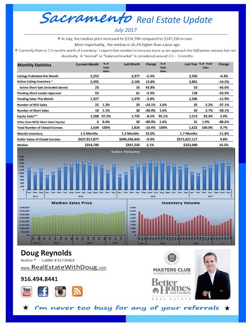 Sacramento Real Estate Market update – August 2017