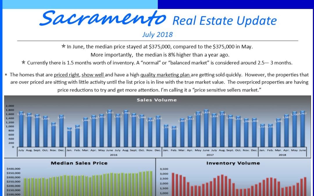 July 2018 Market Update
