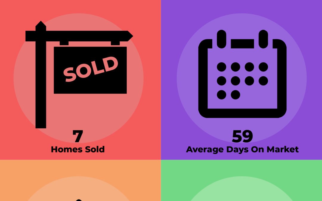 American River Dr – January 2019 Update