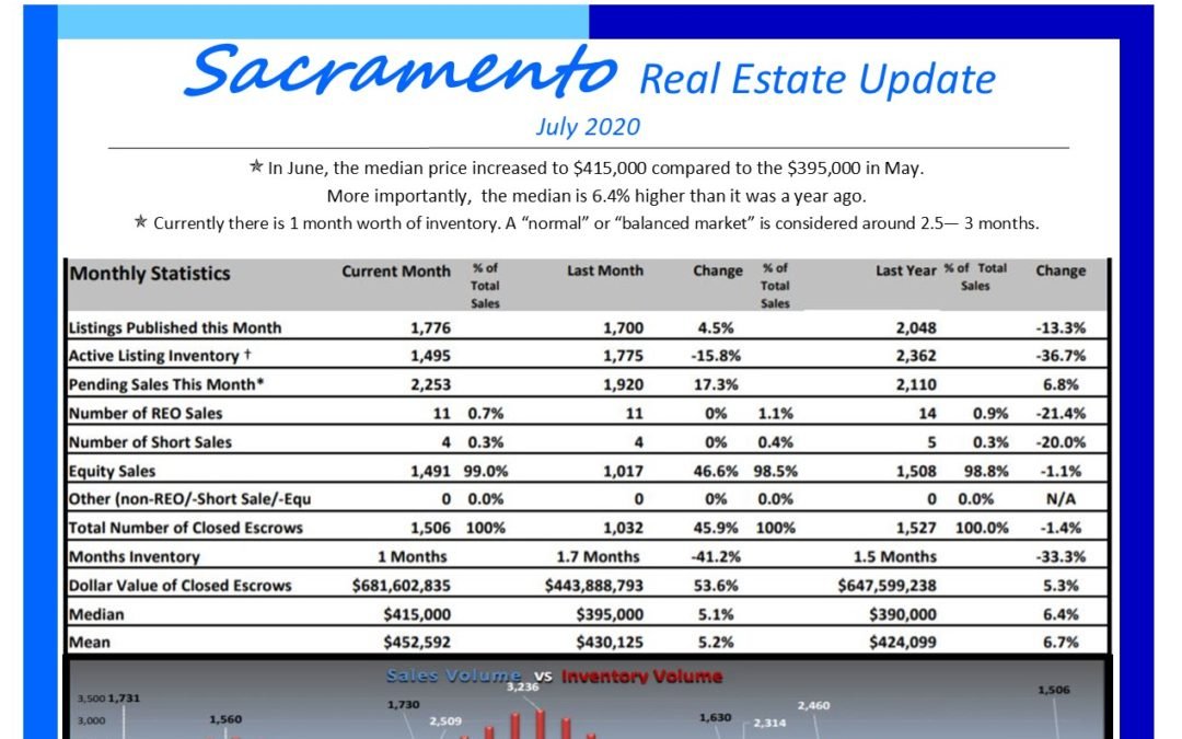 Sacramento Real Estate Market Update July 2020
