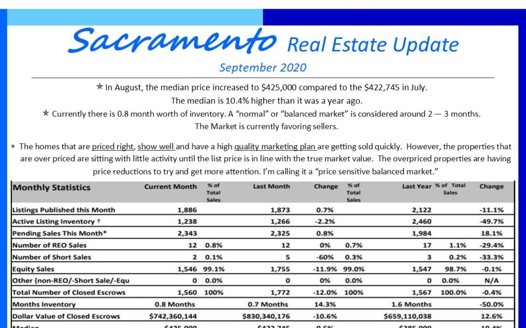 Sacramento Real Estate Market Update September 2020