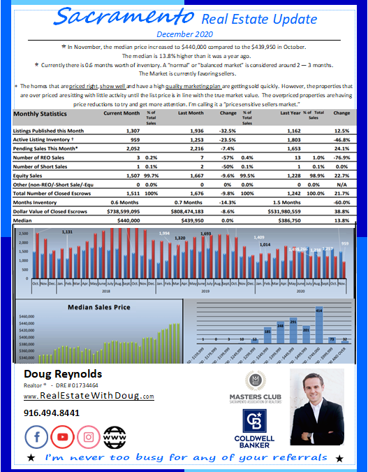 Sacramento Real Estate Market Update December 2020
