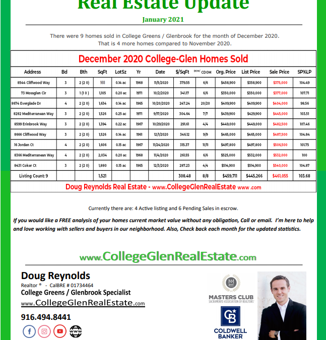 COLLEGE-GLEN REAL ESTATE SALES UPDATE FOR JANUARY 2021 (COLLEGE GREENS / GLENBROOK)