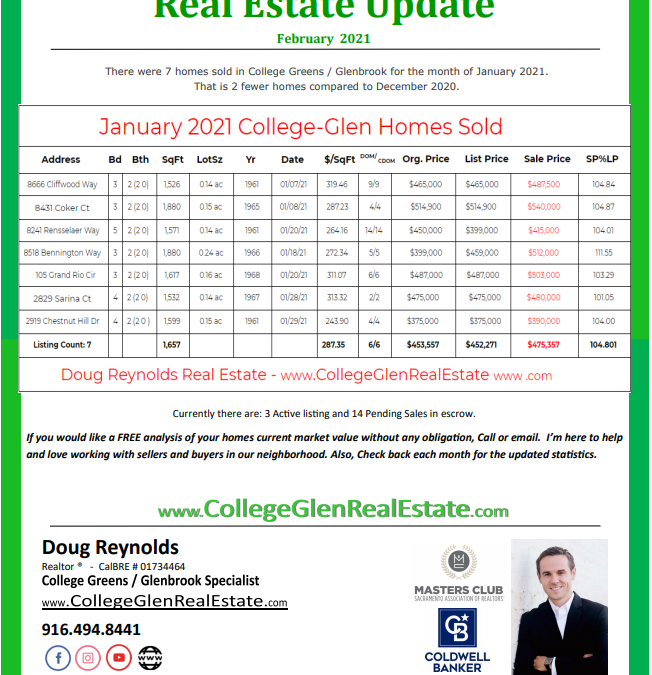 College-Glen Real Estate Market Update – February 2021