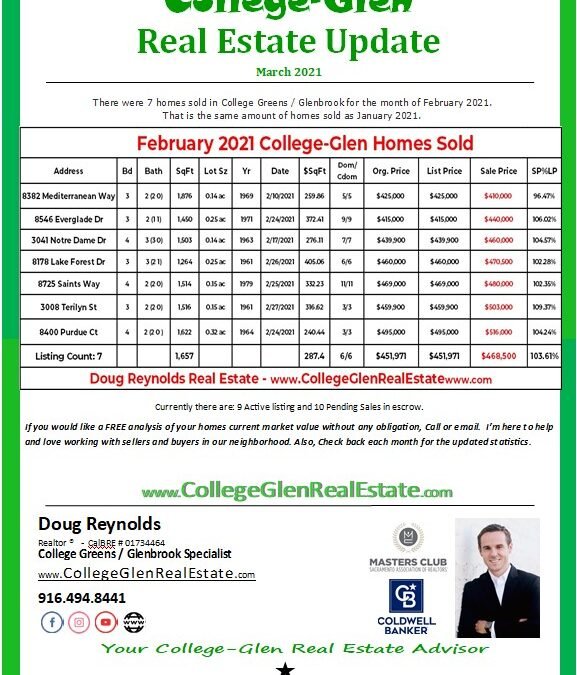 College-Glen Real Estate Market Update – August 2021